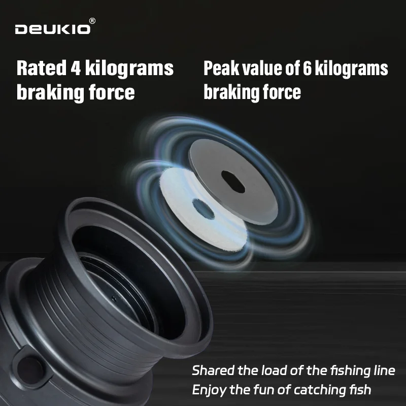 DEUKIO Moulinet de pêche léger - Abu Garcia Reel Max avis et prix