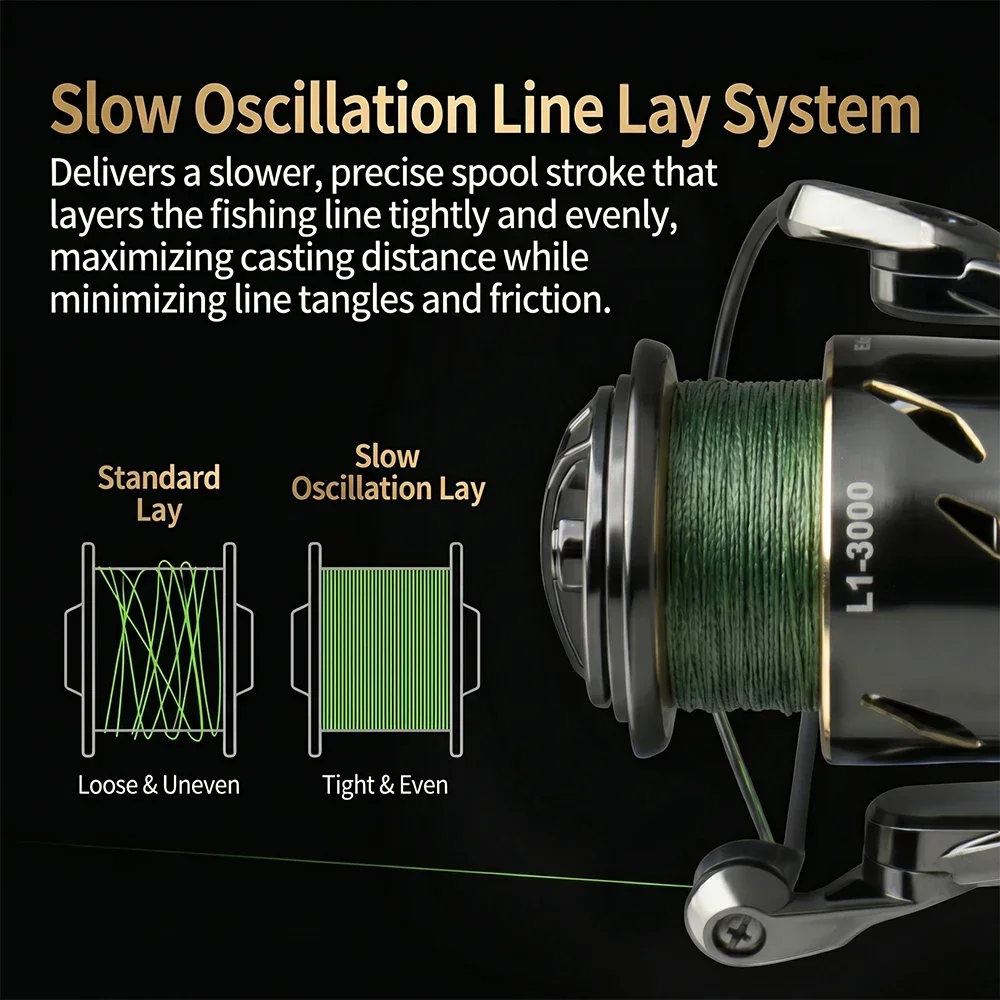 Moulinet de pêche spinning éta - Kastking Reel Zephyr avis et prix