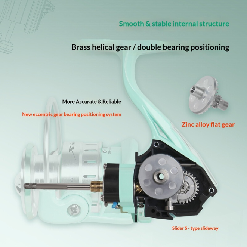 Moulinet de pêche Guangwei Xiw - Abu Garcia Reel Max avis et prix